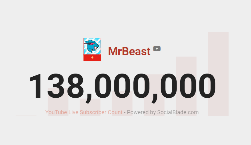 MrBeast Live Subscriber Count, Real-Time  Subscriber Analytics