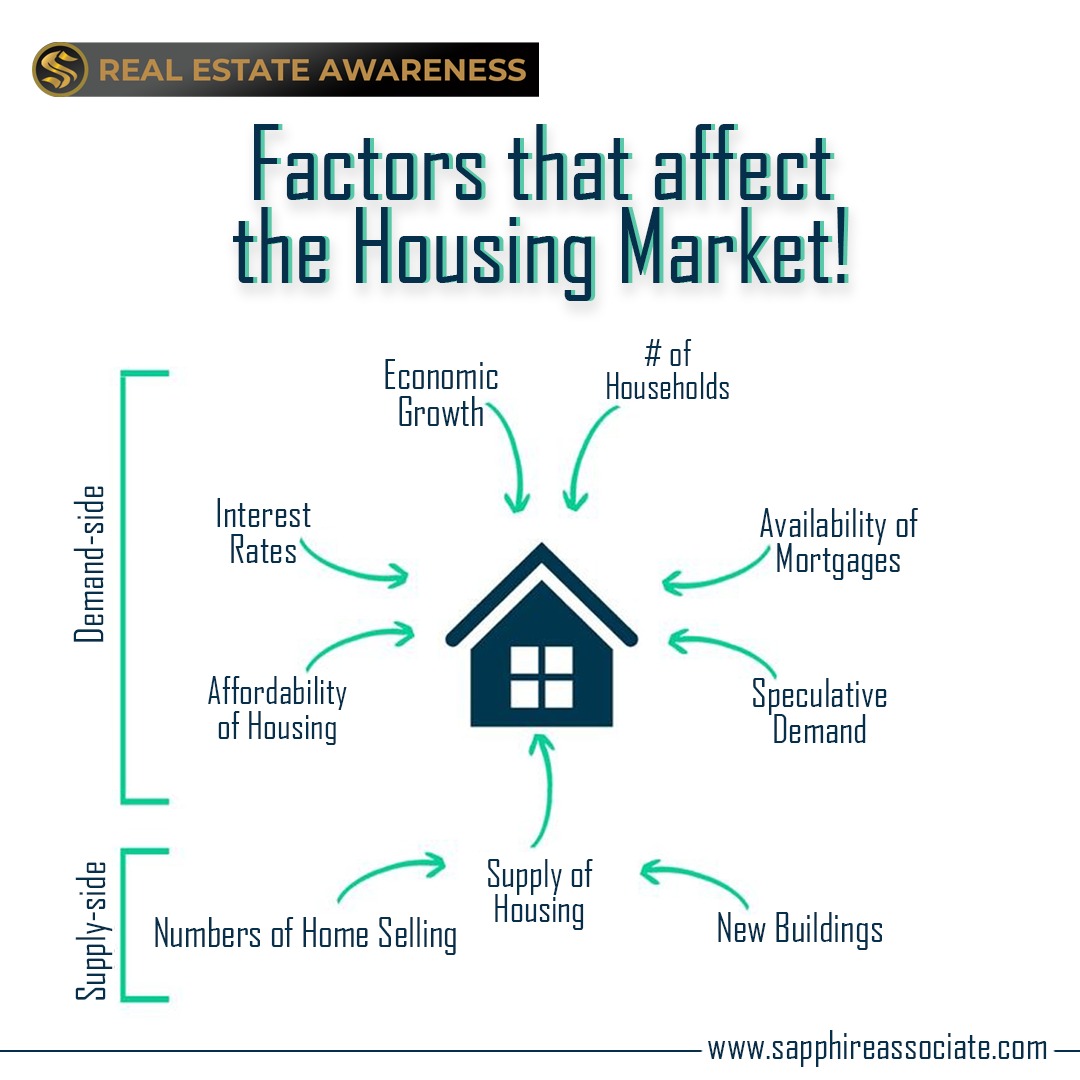 SapphireBuilder's tweet photo. https://t.co/OdhUEAn9Kq
Get the insight of the factors that affect the housing market.  
.
.
#sapphirebuildersandassociates #OpalMall #oakvista #OpalMallAndLuxurySuites #sbaa #Murree #realestateinvesting #realestate #realestatelife #TopRealEstateBuilders https://t.co/UlFxbyLGEU