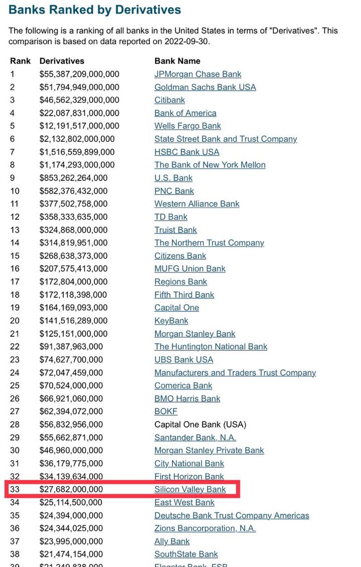 JabbarJD1's tweet photo. More bank issues. U heard of the 3, well there's more. Alot more, to come.. https://t.co/2YSCxWkoDE