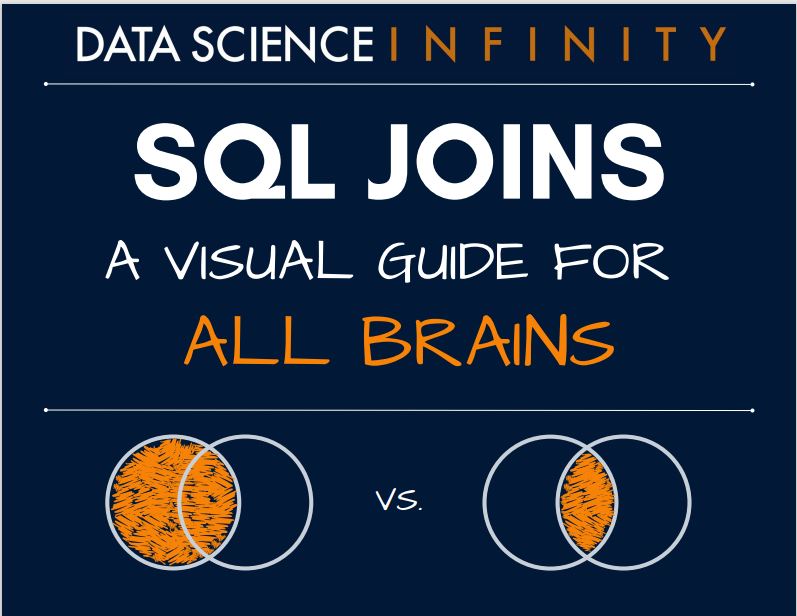 Free primer on #SQL joins and why they're so important in SQL. Thanks to @data-science-infinity for producing this! bit.ly/3ZXRmV0 #data #mysql #sqlserver #database #sqljoins #queries #ksa #uae #riyadh #dubai #mena