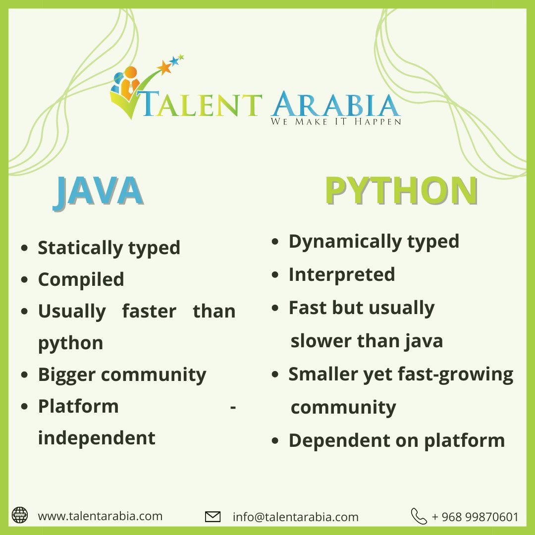itstalentarabia's tweet image. JAVA VS PYTHON.
#codinglanguages #techdebate #programmerlife #productivityhacks #motivatedmindset #help #productivity #talentarabia #talentarabiaoman #talentarabiaindia #talentarabiagulf