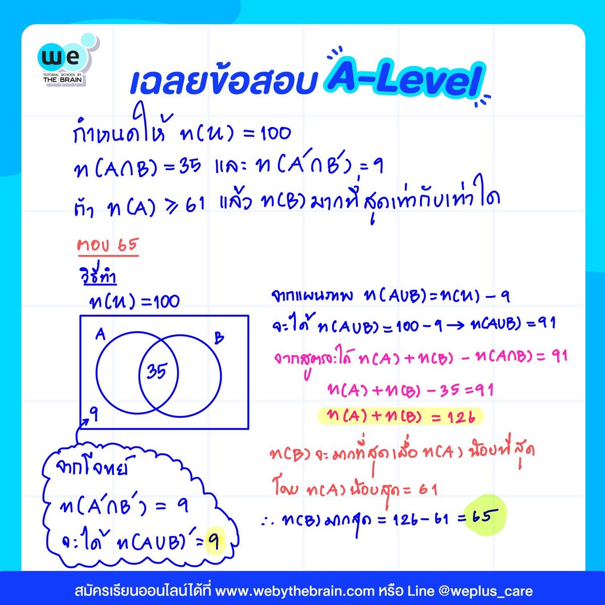 WEBYTHEBRAIN's tweet photo. มาแล้วจ้า.. เฉลยข้อสอบ #คณิตศาสตร์ประยุกต์1 A-Level มีใครตอบถูกบ้าง? อยากให้พวกพี่ๆเฉลยข้อไหนเพิ่มอีกคอมเม้นไว้ได้เลย ^^

#ALevel66 #สอบALevel #dek66 #tcas66 #ติวสอบ #โรงเรียนกวดวิชา #เมื่อฉันเรียนกวดวิชา #คณิตศาสตร์ #เดอะเบรน #webythebrain https://t.co/PrrjvNa3CT