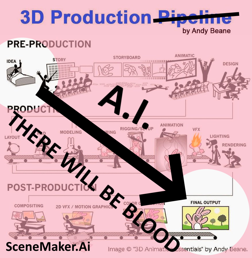 SceneMakerAi's tweet photo. 💡#AI &amp; #GenerativeAI will transform #3D production just like #DTP did to pagesetting and publishing! Expect a massive surge in quantity (quality may vary🎲) of assets, unlocking new potential &amp; making niche media formats finally viable🚀! #cantwait https://t.co/h3ljAO6cCo