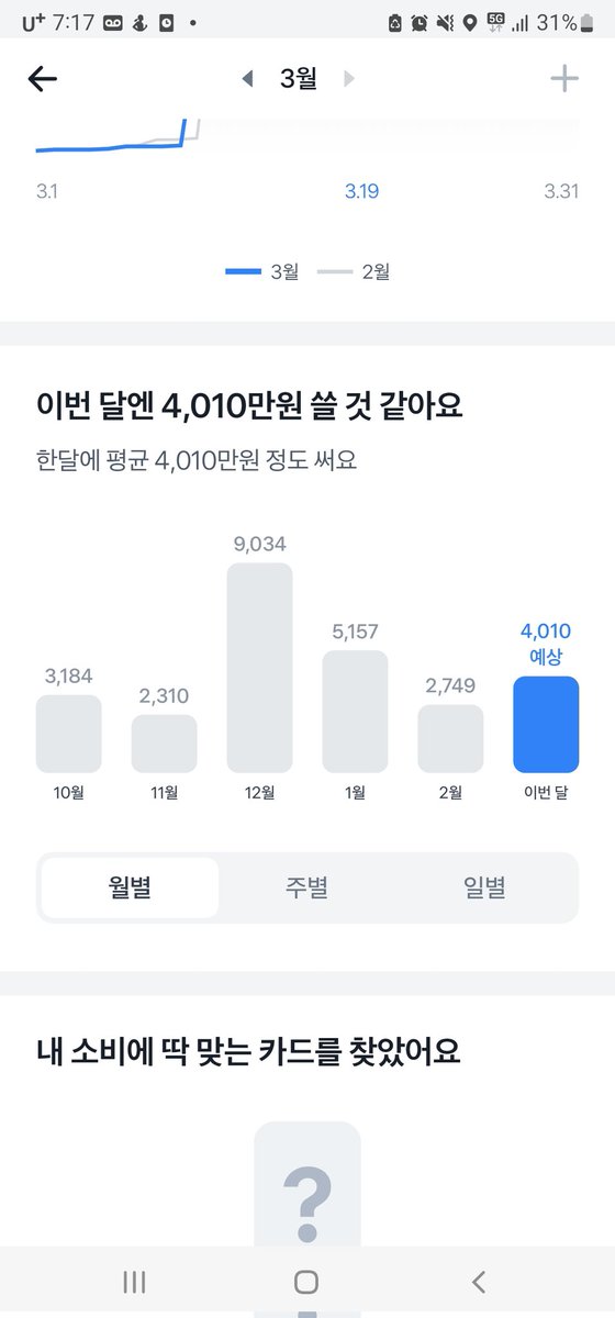 못생겼으니 돈이라도 쓰니까 이건 인정해줘야 하는거 아님?