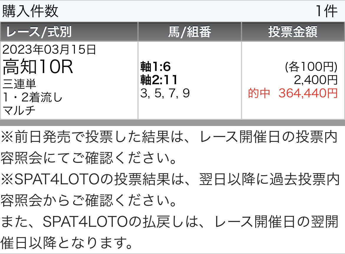 高知ファイナル【B】

◎5.クーバ（3.5倍）🥇
○7.ヒシエレガンス（4.9倍）🥈
▲6.ボーイズオブサマー（5.9倍）🥉

蓋を開けたら堅い予想になったが逃げたらこっちのもんだったな。
もう少し先行想定の穴馬が粘ってくれたらよかったな。

特大馬券は火曜にお預けだ🔥

取れた方おめでとう‼️  