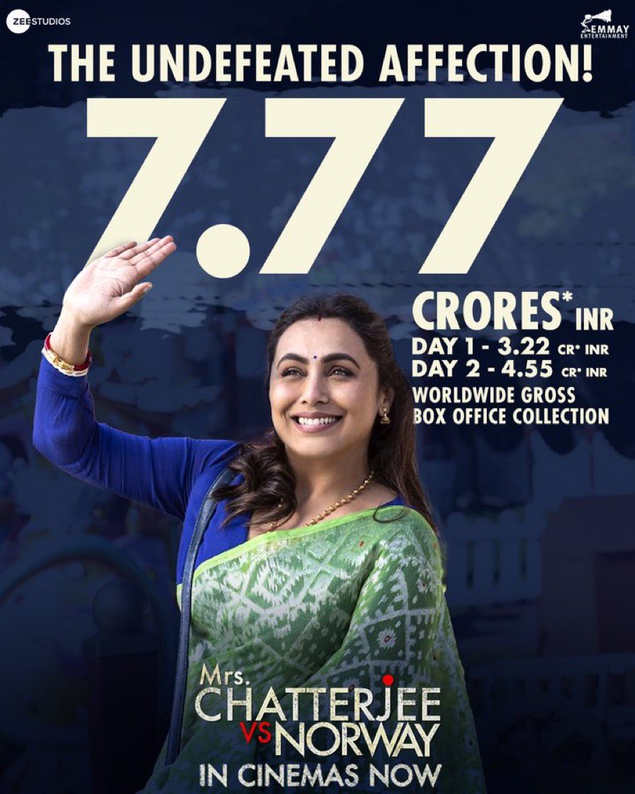 Another Bollywood aka indian  cinema victory. It's a HIT at the box office.  #mrschatterjeevsnorway benefits from limited release and big word of mouth. #RaniMukerji #ashimachibber #emmayentertainment #nikhiladvani