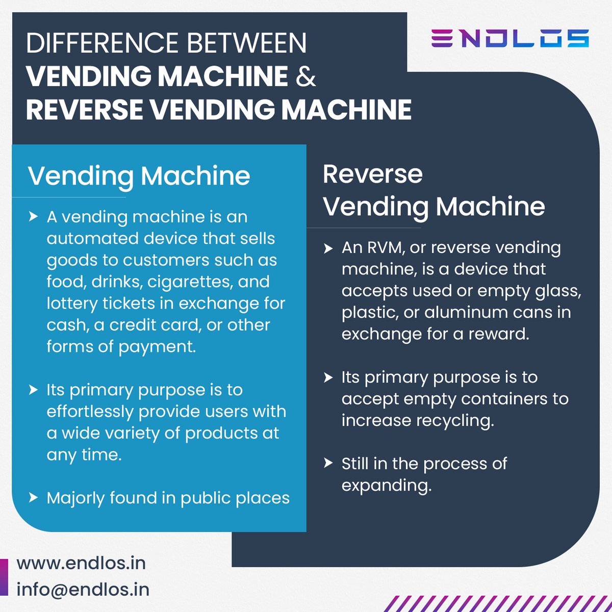 EndlosOfficial's tweet image. Reverse vending machines are very different to vending machines. Here are a few point how:
#vendingmachines #reversevendingmachine