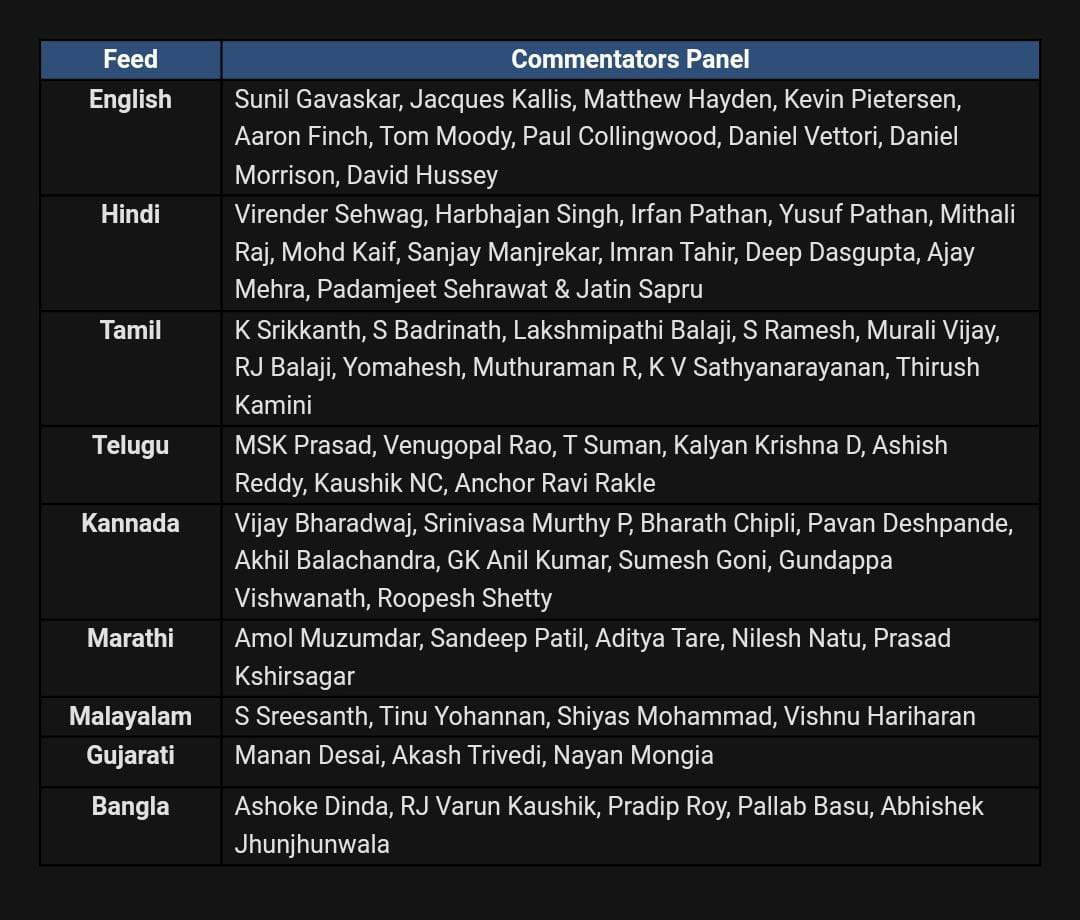 CricCrazyJohns's tweet photo. Commentators in Star Sports for IPL 2023. #IPLonStar https://t.co/VGUAuxeLjf