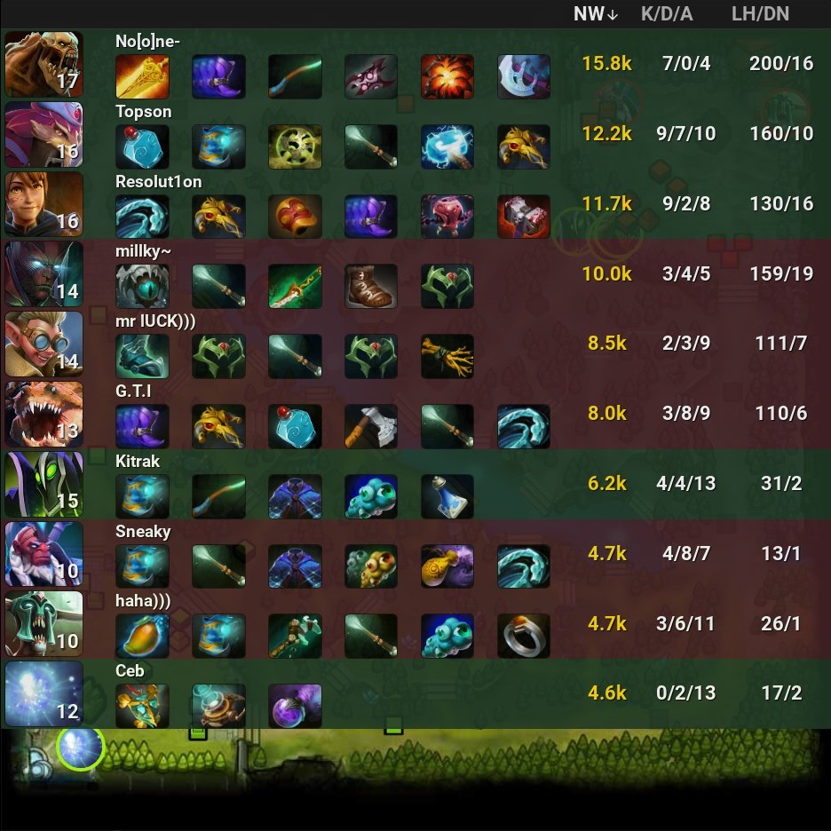 onDOTAcom's tweet photo. Old G 🏆 2 - 0 KZ TEAM
⭐ DPC 2023 WEU Spring Tour Closed Qualifiers
🏷️ #OldG #KZTEAM #OLG #KZTM #DPC2023 #WEU #SpringTour #ClosedQualifiers #Ceb #Resolut1on #Noone #Kitrak #Topson #Sneaky #millky #mrlUCK #haha #GTI #Dota2 #eSports https://t.co/KP9WnbjHNL