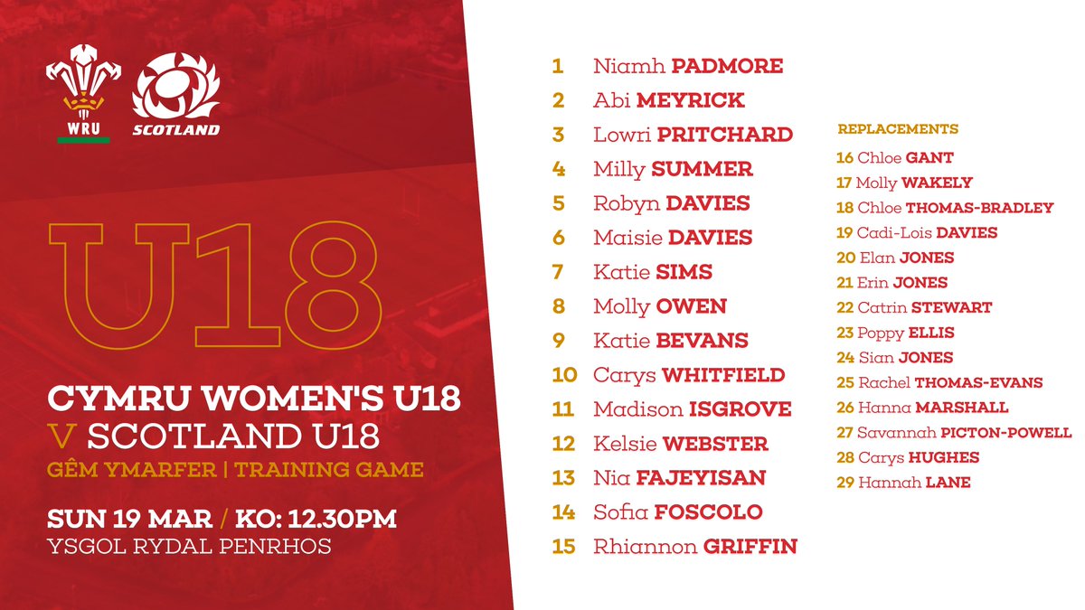 🏴󠁧󠁢󠁷󠁬󠁳󠁿 𝐂𝐘𝐌𝐑𝐔 𝐔𝟏𝟖 🏴󠁧󠁢󠁷󠁬󠁳󠁿 

🏉 The Welsh U18 women's squad to face Scotland in a training game today 👇 

#WelshRugby