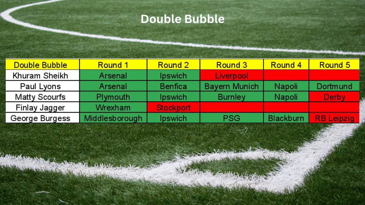 Total Football Competitions tweet media