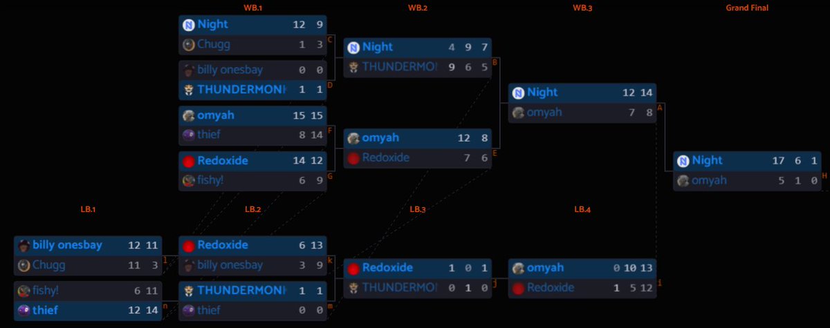 Back to back wins