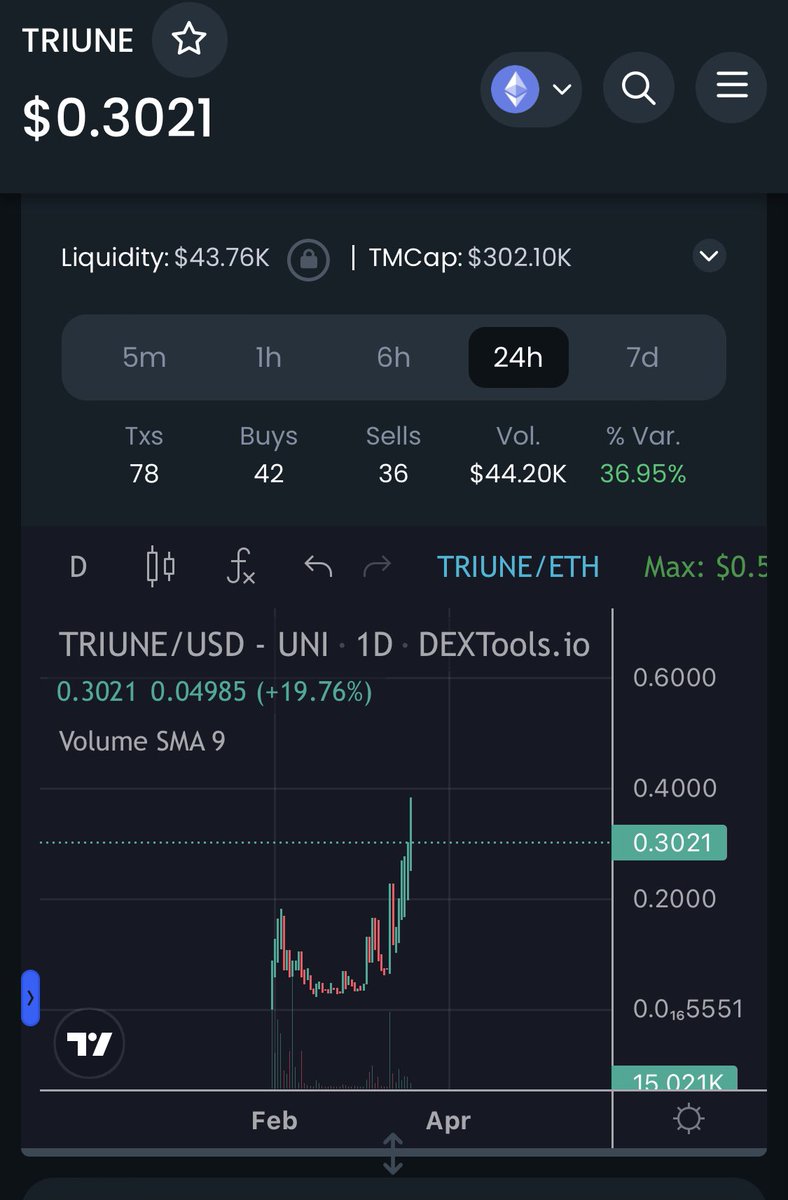 TriunePact's tweet photo. Everyday for the last week or so our floor has risen. The community are stronger than ever, working together to solve the #triune mystery. 

Something is happening and we might not know exactly what it is but we will continue to support and grow. https://t.co/XQl6YQHP3L