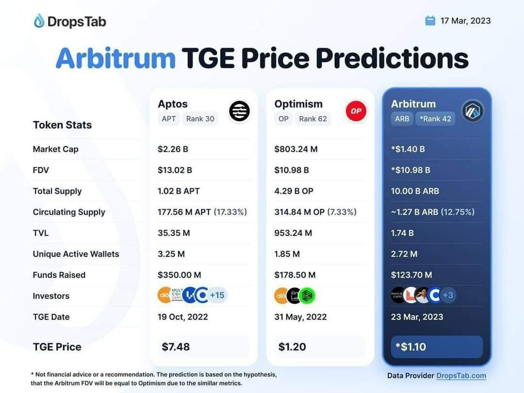 xaipay's tweet photo. Expected Prices https://t.co/xCLK4QltTf