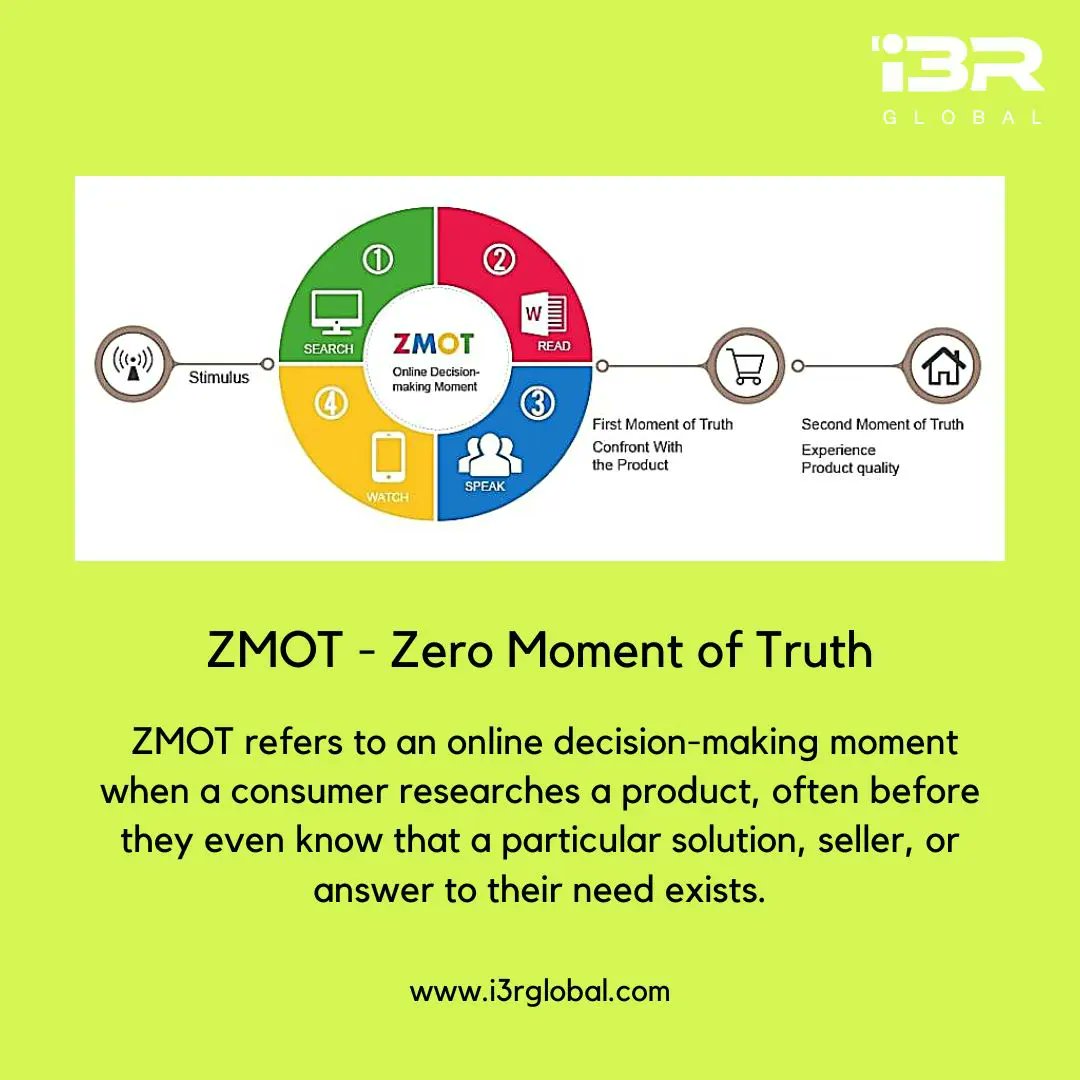 i3Rglobal's tweet photo. It is the moment when a consumer has a need, intent or question that he or she would like to address through an online search. This can be anything from “Which travel insurance has the best reputation?” to “Bank with best customer service”. 
.
.
.
#zmot #zeromomentoftruth https://t.co/16vsuEG3i9