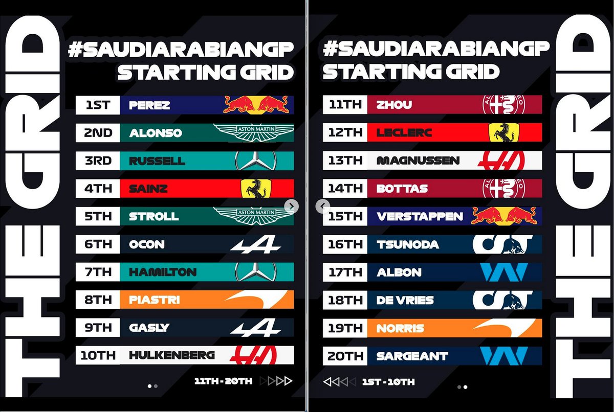 Today's grid <a href="/SaudiArabianGP/">Saudi Arabian GP</a> with Charles Leclerc's 10-place  penalty. Almost @fernandoalo_oficial 1st pole in 11 years. Join <a href="/damien_reid/">Damien Reid</a> &amp; <a href="/philbyracing/">Phil Anson</a> from 8pm KSA/9pm UAE time on #SSC2, <a href="/shahidvip4/">shahid vip</a> and <a href="/mbcaction/">MBC Action</a> for all the <a href="/F1/">Formula 1</a> action live from the Jeddah Corniche