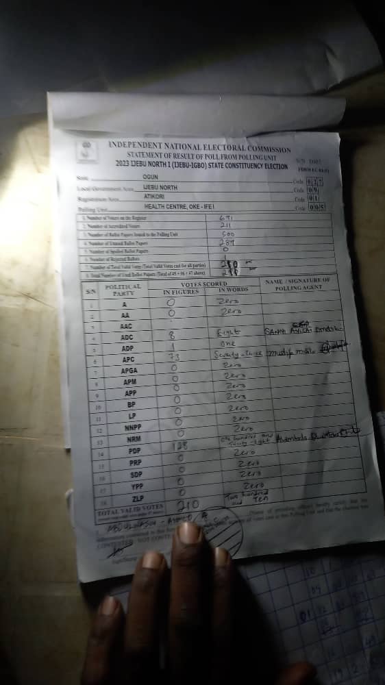 INECLiveResults's tweet photo. #OgunBVASResults
@LadoForGovernor
@Digiblitztorch
@inecnigeria
@ladiadebutu
LGA-IJEBU NORTH , WARD-ATIKORI, POLLING UNIT- 005 https://t.co/ELug6o4MPj
