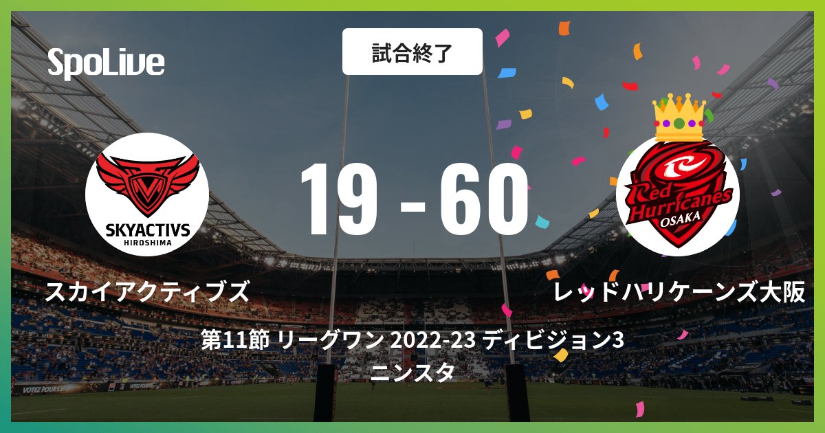 RedHurricanes's tweet image. vs マツダスカイアクティブズ広島 @ ニンスタ
19 - 60で試合終了です

#第11節リーグワン202223ディビジョン3
 #SpoLive