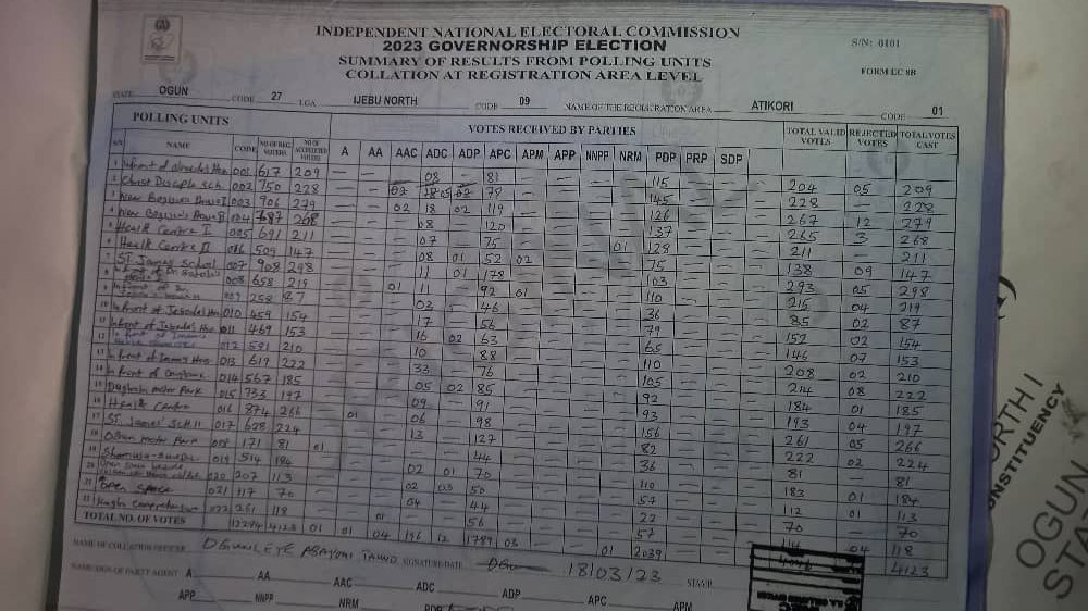 INECLiveResults's tweet photo. #OgunBVASResults
#PDPWon
@LADOForGovernor

@Digiblitztouch

@INECNigeria

@LadiAdebutu

LGA- IJEBU NORTH, WARD-ATIKORI , POLLING UNIT-ALL POLLING UNIT RESULTS https://t.co/kzP6wzHUPZ