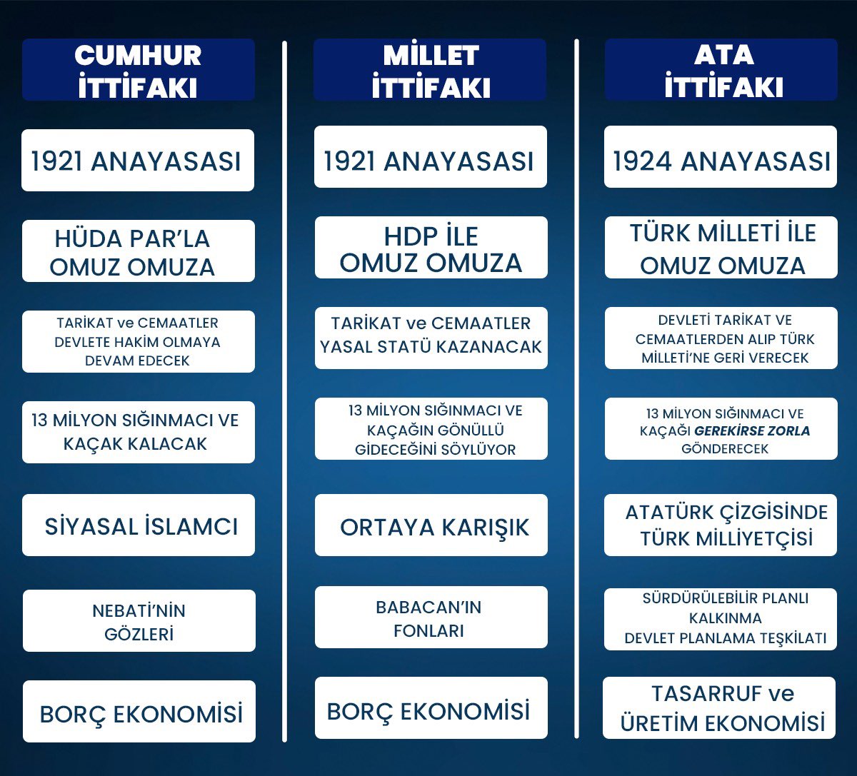 Ve bütün bu farklılıklardan ötürü Millet İttifakının bir çok birleşeni Zafer Partisi ve ATA irtifakını AKP ve Cumhur irtifakından büyük düşman olarak görmekte ve aralarında istememektedir. Zafer Partisi ve ATA ittifakı üyeleri de Davutoğlu ve Babacan başta olmak üzere Atatürk