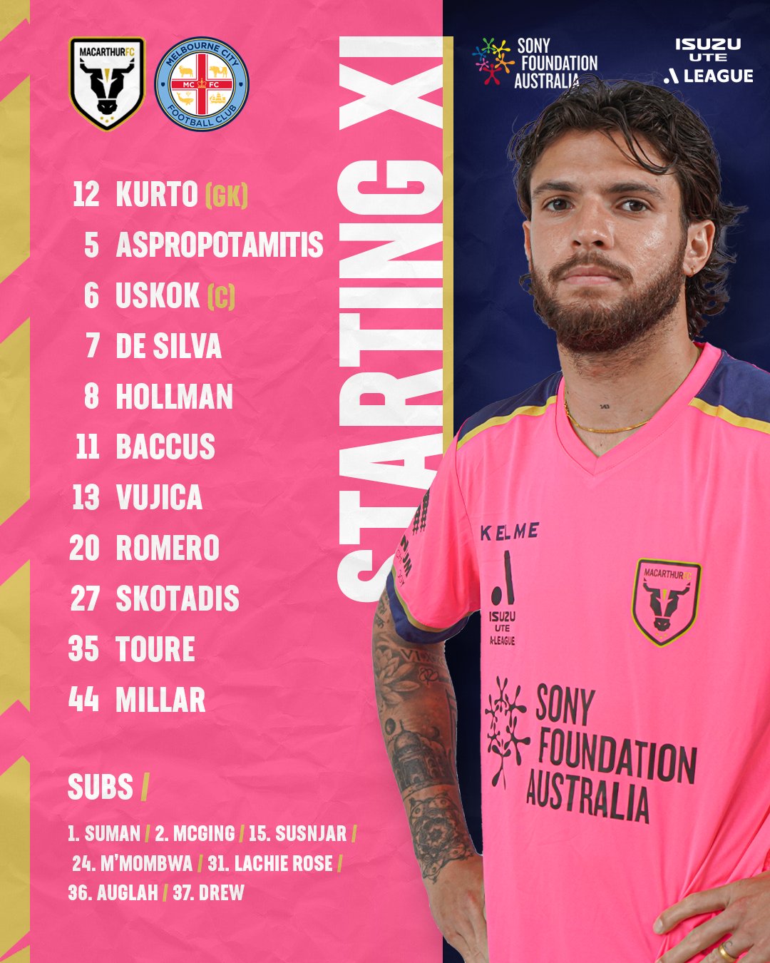 Macarthur FC on Twitter "Here's how the Bulls line up for the