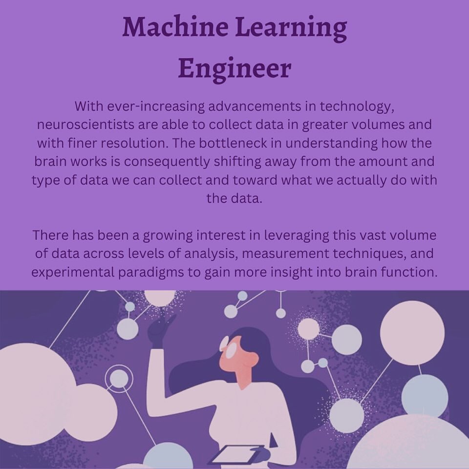 IYNAIndia's tweet photo. If you’re interested in neuroscience, have a look at these posts! There is so much you can do as a neuroscience major!! 🧠

Collaboration with : Girls Belong In STEM 

Graphics by : Kawtar H 

#neuro #med https://t.co/zCCSmao1dZ