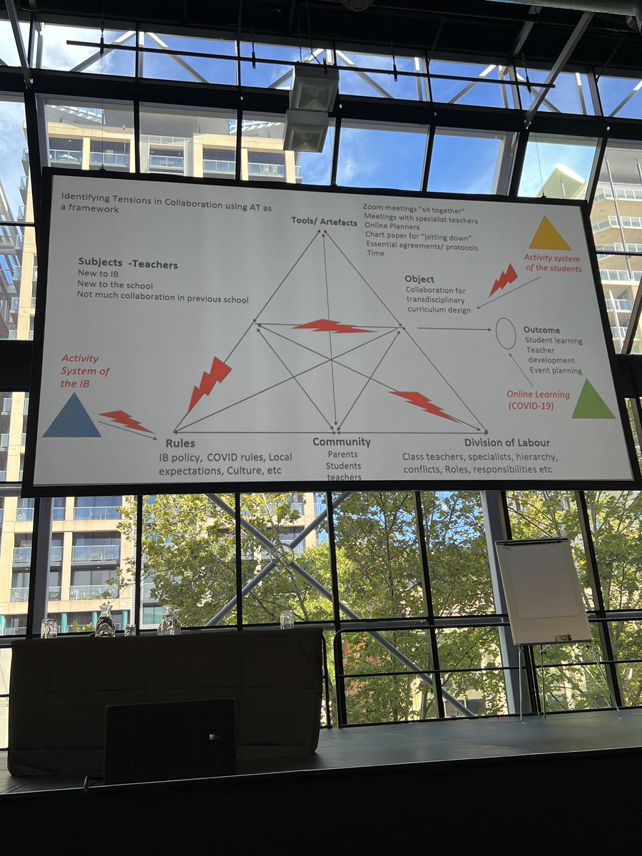 #IBGC2023 "From tokenism to transformation:a CHAT about agency" @Monitasen and Dr Marcia Behrenbruch taking agency beyond voice, choice &amp; ownership framed by an ecological approach &amp; Cultural Historical Activity Theory (CHAT). Stimulating deeper thought beyond the superficial 🤔