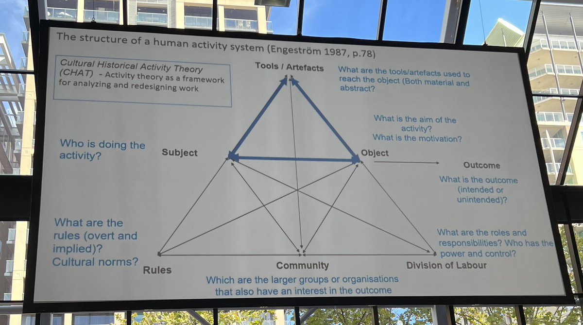 shazbailey1's tweet photo. #IBGC2023 "From tokenism to transformation:a CHAT about agency" @Monitasen and Dr Marcia Behrenbruch taking agency beyond voice, choice &amp; ownership framed by an ecological approach &amp; Cultural Historical Activity Theory (CHAT). Stimulating deeper thought beyond the superficial 🤔 https://t.co/jdsHXdo2m3