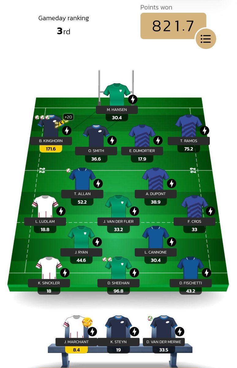 gosker's tweet photo. @FRugbyGeek @SixNationsRugby I did, and it nearly paid off too. Very impressive last day from the other teams https://t.co/D3WyZDdROT