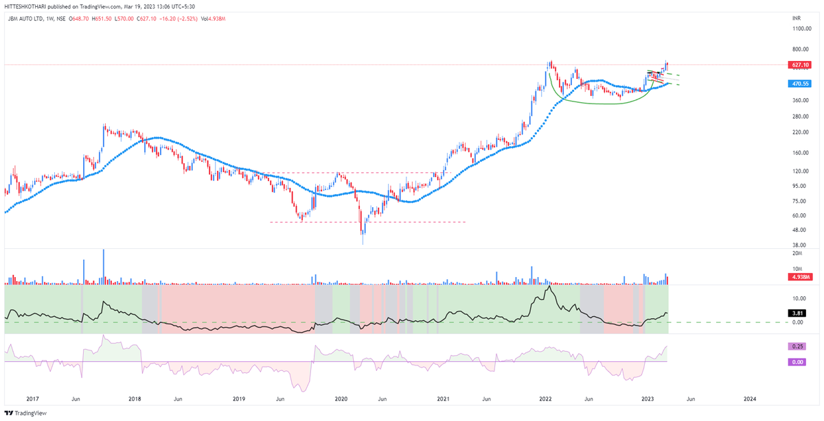 #STANWEISTEIN

@ravishef   @ST_PYI 

@sagarrmehta9 

#JBMAUTO #WEEKLYCHART