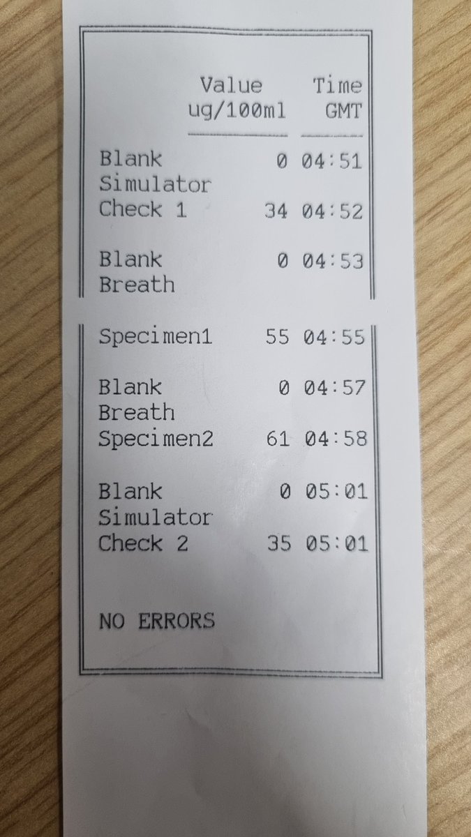 ForestHthPolice's tweet image. #NRT5 arrested 2 for drink drive overnight. Ones manner of driving caused suspicion in #Kentford Road = 62ugs Custody = 55ugs

2nd chose the wrong vehicle to dangerously pull out on, on the #A11 causing officers to slam the breaks on
Road = 89ugs Custody = 88ugs
#Fatal4 #988 #307