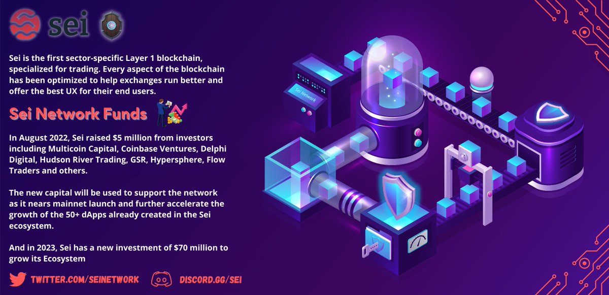 sophiealmirol's tweet photo. 🧵1/2: 🌐 The @SeiNetwork is shaking up the DeFi space with its unique features. Unlike other app-chains, #SeiNetwork can support various #DApps while functioning as a Layer 1 #blockchain.
- Stay tune - Mainnet in Q2🌊
#DeFi #Seilors #DEX #Cosmos #Sei #Seynami #CLOB #Layer1 https://t.co/5IDsDDcBXm