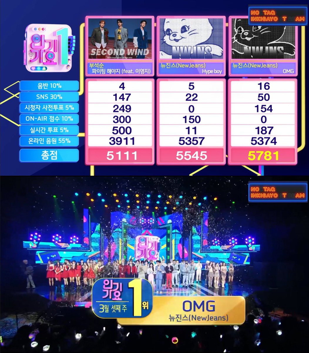 binkyboo__'s tweet photo. MuCore #Ditto1stWin
Inki #Ditto2ndWin
MuBank #Ditto3rdWin
MuCore #Ditto4thWin
MuCore #Ditto5thWin
Inki #Ditto6thWin
MuCore #Ditto7thWin
Inki #Ditto8thWin
MCD #OMG1stWin
Inki #OMG2ndWin
MCD #OMG3rdWin
MuBank #OMG4thWin
Inki #OMG5thWin🆕
#NewJeans18thWin https://t.co/k2rjADgu14