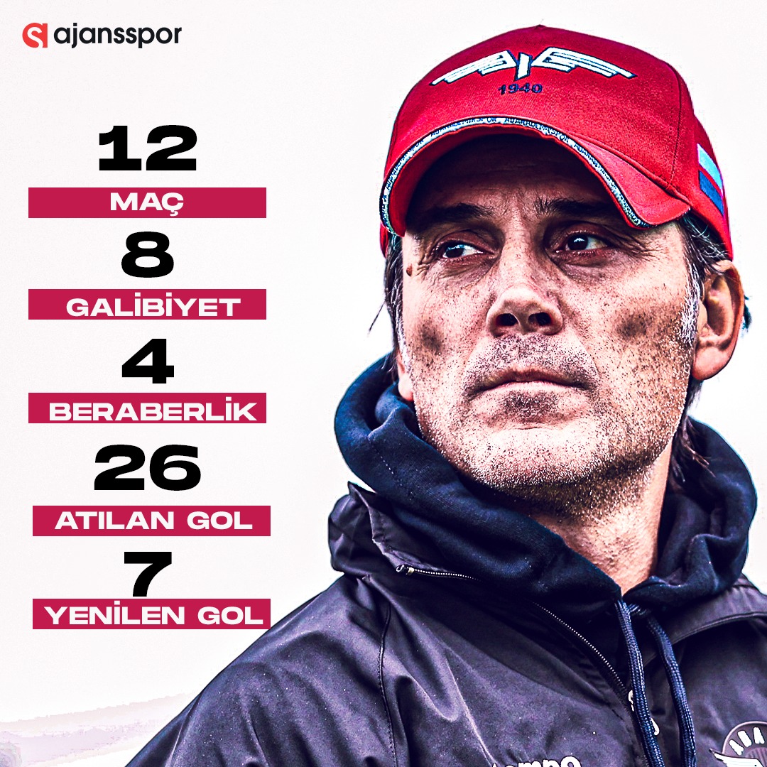 ajansspor's tweet photo. Süper Lig'de bu sezon evinde kaybetmeyen tek takım; 𝐀𝐝𝐚𝐧𝐚 𝐃𝐞𝐦𝐢𝐫𝐬𝐩𝐨𝐫 🚀 https://t.co/Tvh4U8Tnc4