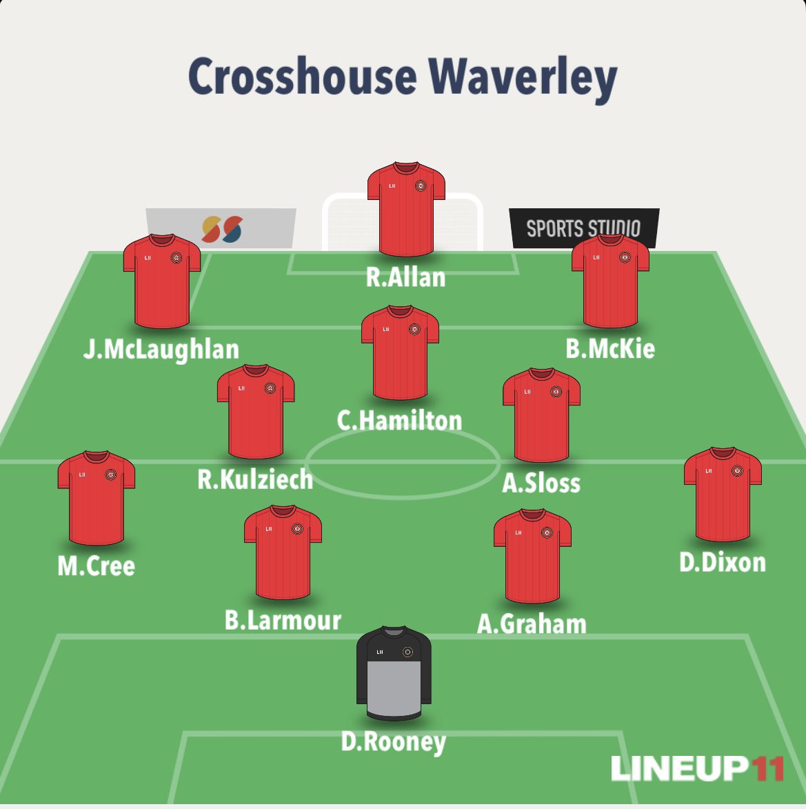 How we lined up for yesterdays game in Troon ⬇️

Subs : Morris, Gribben, Ross.