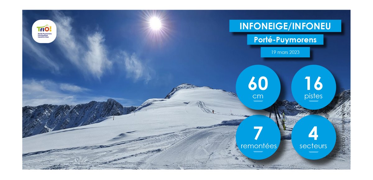 portepuymorens's tweet photo. 16pistes et 7 remontées. 20-60 cm de neige. 4 secteurs. Qualité neige: damée. Météo: couvert-mitigé. Vent: 5-10km. Routes: ouvertes. #ski #esquí #neige #cerdagne #cerdanya #pyrénées #pirineus #portepuymorens #triopyrénées 
https://t.co/uXXmtnAfBH https://t.co/IGSDW6vLTS
