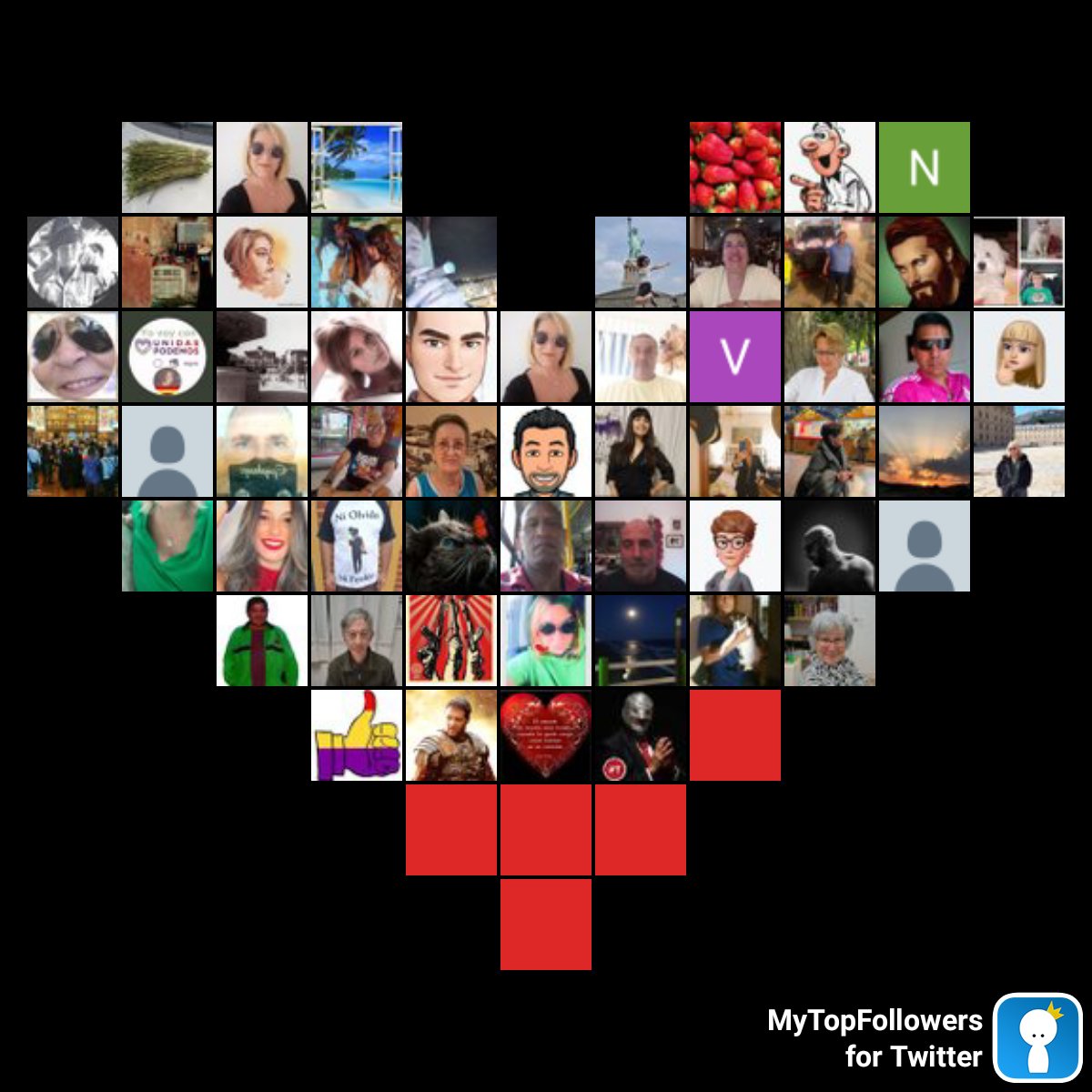 Mis top fans más increíbles #mytopfollowers vía dixapp.com/mytopfollowers… Haz retuit si te ves <a href="/PabloPriegoJim1/">Pablo Priego Jimenez</a> <a href="/Martina19632/">Martina</a> <a href="/Libroabierto12/">Libroabierto</a> <a href="/JosepPere3/">Josep Pere</a> <a href="/Andy06890234/">Andy🔧🗑 OJO!! 🎭🚩T.I.A 🕵🏼‍♂️😉🐋</a> <a href="/Nora1234938/">Nora 👀🍀♣️🇺🇾</a> <a href="/JoseLui60055961/">Jose-Luis</a> <a href="/TeLeAdiCtO3/">TeLeAdiCtO</a> <a href="/OrchidRed1/">Orquídea Roja🔻🌼♀️🩺 Ex-edil de IU ☮</a> <a href="/Ayla79963239/">Ayla 🦉🦉</a>
