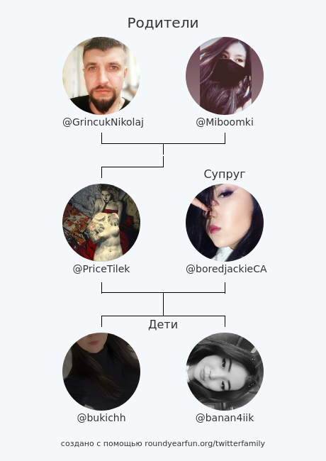 Семья Моего Твиттера:
Родители: @GrincukNikolaj <a href="/Miboomki/">Millow Lee</a>
Cупруг: <a href="/boredjackieCA/">iamjackiefuckingchan</a>
Дети: @bukichh <a href="/banan4iik/">banana 🩷</a>

via funroundy.click/twitterfamily?…

⠀