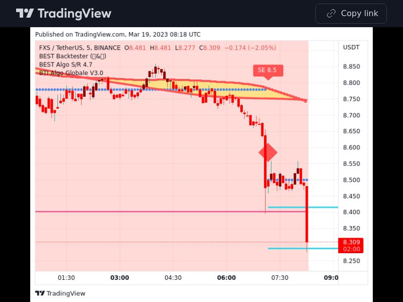 TradingView trade FXS 5 minutes 