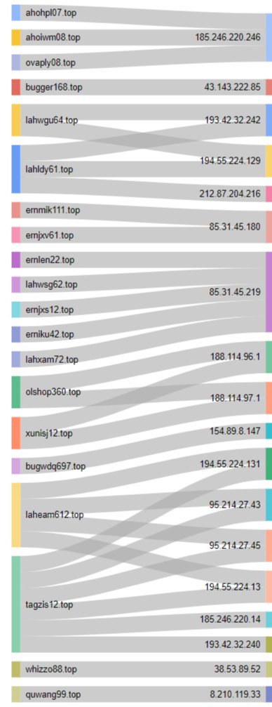 tiresearch1's tweet image. Cryptbot weekly data
#malware #cryptbot