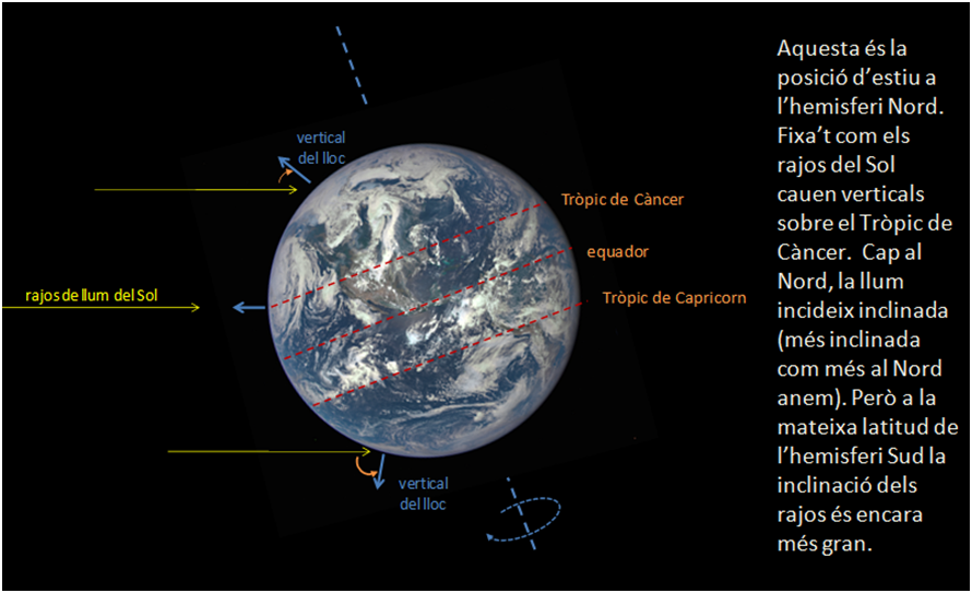 Demà dilluns, dia 20, a les 22:24, tindrà lloc l’equinocci de primavera, l’entrada astronòmica a aquesta estació.
En aquest fil veurem algunes peculiaritats de l’efemèride.
D’entrada, recordar que la causa de les estacions a la Terra és la inclinació del nostre eix de rotació...