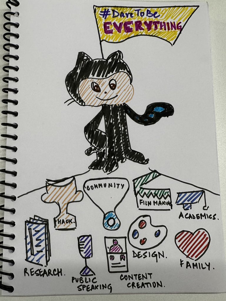 poojagera0_0's tweet photo. #DareToBe #WTM #WTMxGitHub
@gdg_nd @GitHubEducation @WTM_Delhi Me as an Octocat - Dare to be EVERYTHING 😍👑 https://t.co/OPJIxih0A9