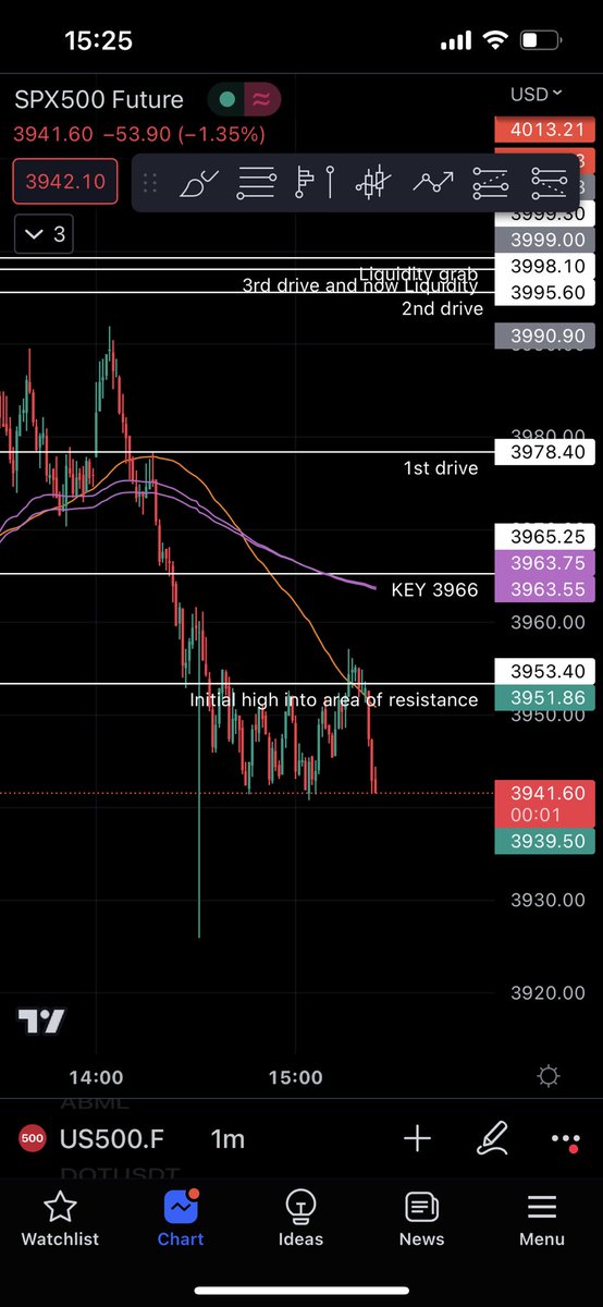 olliecryptomoon's tweet image. #manofmyword #shortsupport 👀