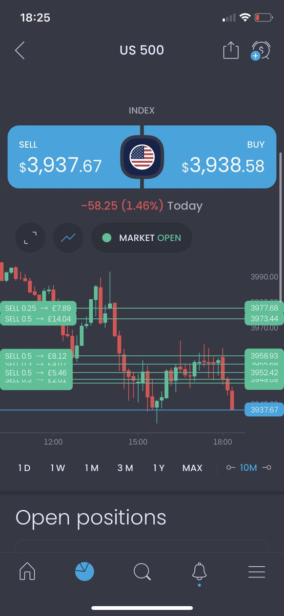 olliecryptomoon's tweet image. #manofmyword #shortsupport 👀