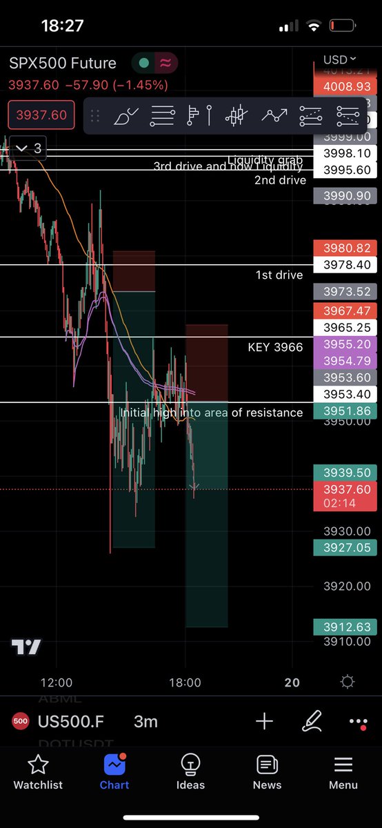 olliecryptomoon's tweet image. #manofmyword #shortsupport 👀