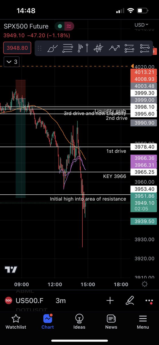 olliecryptomoon's tweet image. #manofmyword #shortsupport 👀
