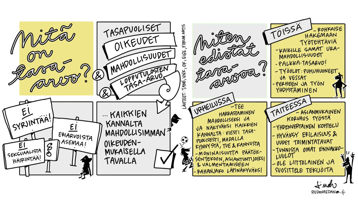 saurau's tweet photo. No sehän on tasa-arvon ja Minna Canthin päivä! Terveiset täältä Minnan koulukaupungista, samaa seminaaria on, kuulkaa, käyty, nih! Tässäpä pieni visuaalinen kiteytys päivän teemoihin liittyen. 

#tasaarvo #tasaarvonpäivä #MinnaCanthinpäivä https://t.co/0kMyTjkpG3