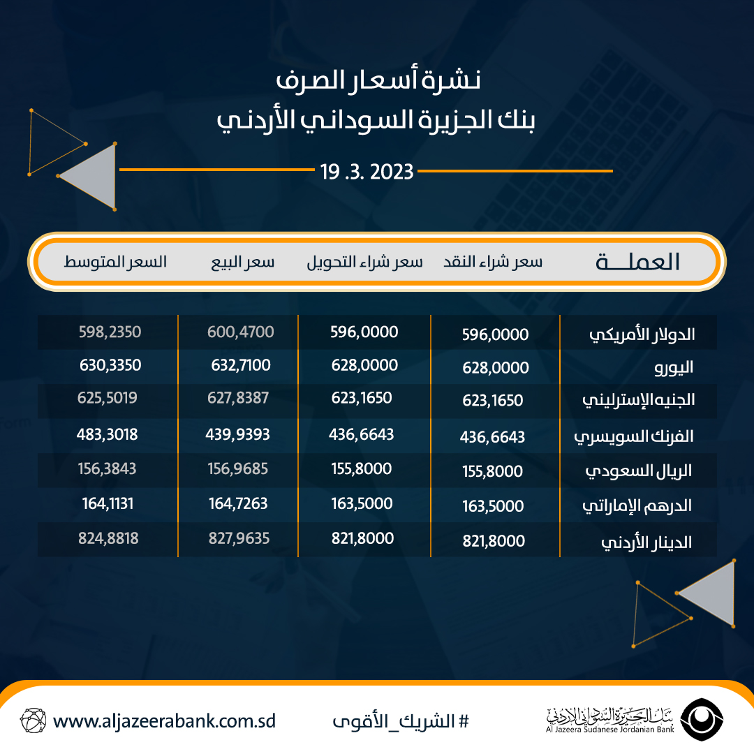 #نشرة_أسعار_صرف_العملات_الأجنبية⁩
اليوم 19 مارس 2023 
لبنك الجزيرة السوداني الأردني
⁧#حول_قروشك_بالبنك⁩
⁧#بنك_الجزيرة_السوداني_الأردني⁩
⁧#الشريك_الأقوى⁩
⁦#Aljazeerabank