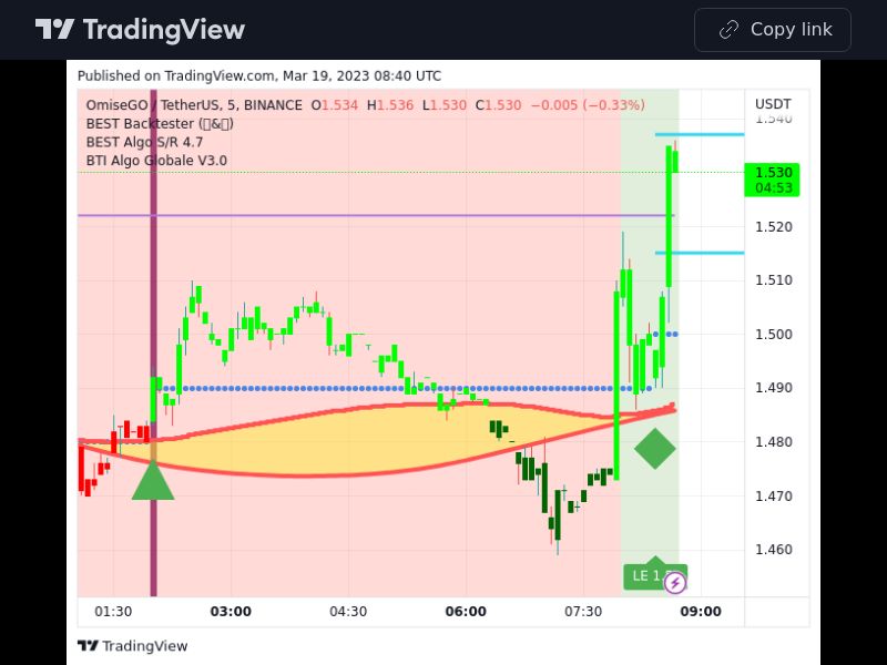 TradingView trade OMG 5 minutes 