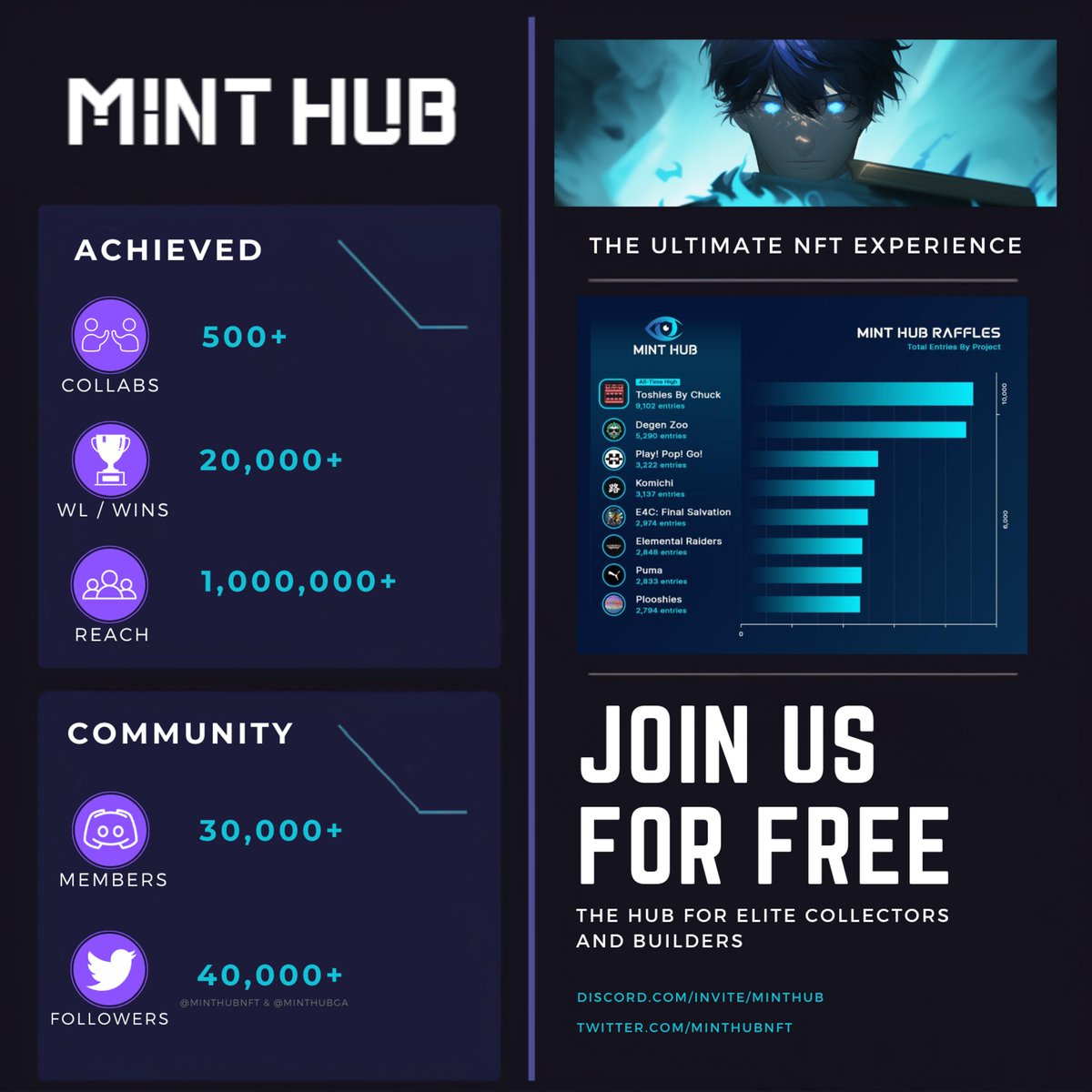 Want to see how we're taking the NFT world by storm?

We are just getting started.